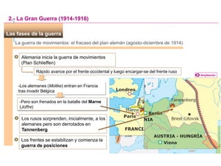 Las fases de la guerra
Ampliación
La guerra de movimientos: el fracaso del plan alemán (agosto-diciembre de 1914)
Alemania inicia la guerra de movimientos
(Plan Schlieffen)
Rápido avance por el frente occidental y luego encargar-se del frente ruso
-Los alemanes (Moltke) entran en Francia
tras invadir Bélgica
2.- La Gran Guerra (1914-1918)
-Pero son frenados en la batalle del Marne
(Joffre)
Los rusos sorprenden, inicialmente, a los
alemanes pero son derrotados en
Tannenberg
Los frentes se estabilizan y comienza la
guerra de posiciones
 