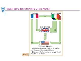 Deudas derivadas de la Primera Guerra Mundial
DOC. 16
 