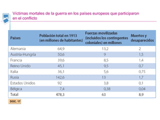Víctimas mortales de la guerra en los países europeos que participaron
en el conflicto
DOC. 17
 