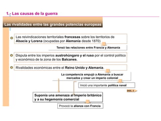 Inició una importante política naval
Las rivalidades entre las grandes potencias europeas
1.- Las causas de la guerra
Las reivindicaciones territoriales francesas sobre los territorios de
Alsacia y Lorena (ocupadas por Alemania desde 1870)
Tensó las relaciones entre Francia y Alemania
DOC. 3
Disputa entre los imperios austrohúngaro y el ruso por el control político
y económico de la zona de los Balcanes.
Rivalidades económicas entre el Reino Unido y Alemania.
La competencia empujó a Alemania a buscar
mercados y crear un imperio colonial
Suponía una amenaza al Imperio británico
y a su hegemonía comercial
Provocó la alianza con Francia
 