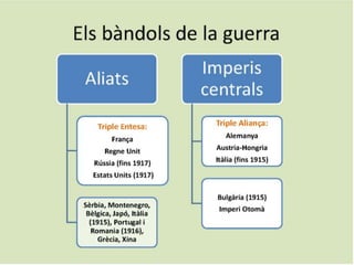 Primera guerra mundial (1914 1918) | PPTX