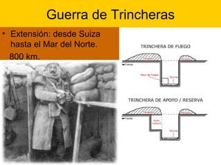 Guerra de Trincheras Extensión: desde Suiza hasta el Mar del Norte.  800 km. 