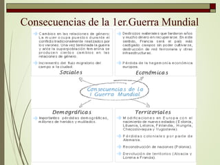 Consecuencias de la 1er.Guerra Mundial
 