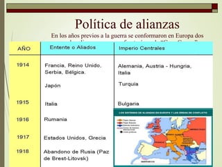 Política de alianzas
En los años previos a la guerra se conformaron en Europa dos
grandes alianzas que se enfrentarán en la “Gran Guerra”
 