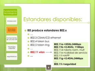 Estandares disponibles:IEE produce estandares 802.x…802.3 CSMA/CD ethernet802.4 token bus802.5 token ring…802.11 wlan…802.11a->5GHz,54Mbps802.11b->2.4GHz, 11Mbps802.11d->domsnorm. mult802.11e->calidad de servicio802.11f->IAPP802.11g->2.4GHz,54Mbps…802.11i->seguridad6