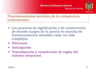 Funcionamientos mentales de la competencia comunicativa Los procesos de significación y de construcción de sentido surgen de la puesta en marcha de funcionamientos mentales cada vez más complejos,   Inferencia Anticipación Textualización y constitución de reglas del sistema notacional 25/06/11 