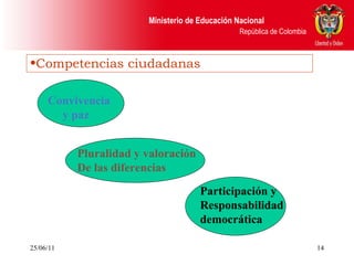 25/06/11 Competencias ciudadanas Convivencia  y paz Pluralidad y valoración De las diferencias Participación y  Responsabilidad democrática 
