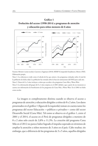 182 Gabriela Guerrero y Flavia Demarini
Gráfico 1
Evolución del acceso (1998-2014) a programas de atención
y educación para niños menores de 6 años
Fuentes: Minedu (censo escolar), Guerrero y Sugimaru (2010), MIMP (Compendio Estadístico), Midis e INEI.
Elaboración propia.
Nota 1: La cobertura se mide como el cálculo de los que asisten a los programas evaluados sobre el total de
la población de dicha edad. La población fue tomada sobre la base de estimaciones del INEI para cada año.
Nota 2. Datos de 0 a 2 años incluyen a niños que acceden a los programas Cuna Más y Wawa Wasi.
Nota 3: La información del grupo de 0 a 2 años empieza en el 2001 debido a que a partir de ese momento se
cuenta con información de beneficiarios de los programas de Cuna Más y Wawa Wasi. En el 2003 no hubo
censo escolar.
La imagen es completamente distinta cuando se observa el acceso a
programas de atención y educación dirigidos a niños de 0 a 2 años. Los datos
presentados en el gráfico 1 (figura de la izquierda) toman en cuenta tanto los
programas del sector Educación —públicos o privados— como del sector
Desarrollo Social (Cuna Más). Tal como se observa en el gráfico 1, entre el
2001 y el 2014, el acceso en el Perú de programas dirigidos a menores de
0 a 2 años solo creció de 3,8% a 11,3%. La creación del programa Cuna
Más en el 2012 no parece haber logrado el impulso esperado en términos de
ampliar la atención a niños menores de 3 años en el país. Cabe resaltar, sin
embargo, que a diferencia de los programas de 3 a 5 años, aquellos dirigidos
100
80
60
40
20
0
1998 2001 2005 2010 2014
Año
%
de
niños
matriculados
0-2 años 3-5 años
100
80
60
40
20
0
1998 2001 2005 2010 2014
Año
%
de
niños
matriculados
3 años 4 años 5 años
 