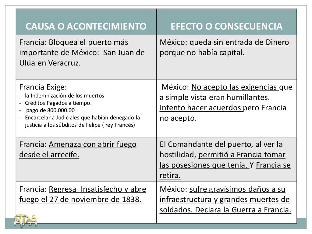 Participantes De La Primera Intervención Francesa es.slideshare.net