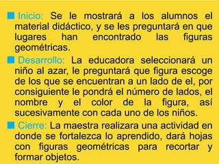  Inicio: Se le mostrará a los alumnos el
material didáctico, y se les preguntará en que
lugares han encontrado las figuras
geométricas.
 Desarrollo: La educadora seleccionará un
niño al azar, le preguntará que figura escoge
de los que se encuentran a un lado de el, por
consiguiente le pondrá el número de lados, el
nombre y el color de la figura, así
sucesivamente con cada uno de los niños.
 Cierre: La maestra realizara una actividad en
donde se fortalezca lo aprendido, dará hojas
con figuras geométricas para recortar y
formar objetos.
 