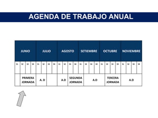 AGENDA DE TRABAJO ANUAL
JUNIO JULIO AGOSTO SETIEMBRE OCTUBRE NOVIEMBRE
S1 S2 S3 S4 S1 S2 S3 S4 S1 S2 S3 S4 S1 S2 S3 S4 S1 S2 S3 S4 S1 S2 S3 S4
PRIMERA
JORNADA
A. D A.D
SEGUNDA
JORNADA
A.D
TERCERA
JORNADA
A.D
 