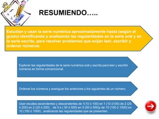 Estudian y usan la serie numérica aproximadamente hasta (según el
grado) identificando y analizando las regularidades en la serie oral y en
la serie escrita, para resolver problemas que exijan leer, escribir y
ordenar números.
Explorar las regularidades de la serie numérica oral y escrita para leer y escribir
números en forma convencional.
Ordenar los números y averiguar los anteriores y los siguientes de un número.
Usar escalas ascendentes y descendentes de 1(10 ó 100) en 1 (10 ó100) de 2 (20
ó 200) en 2 (20 ó 200) , de 5 e ( 50 ó 500) en 5 (50 ó 500)y de 10 (100 ó 1000) en
10 (100 ó 1000) , analizando las regularidades que se presentan.
RESUMIENDO…..
 