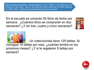 Usar escalas ascendentes y descendentes de 1(10 ó 100) en 1 (10 ó100) de 2 (20
ó 200) en 2 (20 ó 200) , de 5 e ( 50 ó 500) en 5 (50 ó 500)y de 10 (100 ó 1000) en
10 (100 ó 1000) , analizando las regularidades que se presentan.
En la escuela se compran 50 litros de leche por
semana. ¿Cuántos litros se comprarán en dos
semanas? ¿Y en tres, cuatro y cinco semanas?
Un coleccionista tiene 125 latitas. Si
consigue 10 latitas por mes, ¿cuántas tendrá en los
próximos meses? ¿Y si le regalaran 5 latitas por
semana?
 