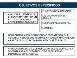 OBJETIVOS ESPECÍFICOS
• ANALIZAR EL SENTIDO DE
ENSEÑAR MATEMÁTICA EN
EL 1º CICLO BAJO LOS
LINEAMIENTOS ACTUALES
EL SISTEMA DE NUMERACIÓN
LAS OPERACIONES Y EL
CÁLCULO
EL ESPACIO Y LA GEOMETRÍA
LA MEDIDA
• GESTIONAR CLASES, CON DIVERSAS ESTRATEGIAS, QUE
PERMITAN A TODOS LOS ALUMNOS APRENDER MÁS Y MEJOR
A PARTIR DE SUS TRAYECTORIAS ESCOLARES REALES
• PROMOVER INSTANCIAS DE REFLEXIÓN SOBRE LA PRÁCTICA
DOCENTE PARA EL DESARROLLO DE PROPUESTAS
DIDÁCTICAS SUPERADORAS
 