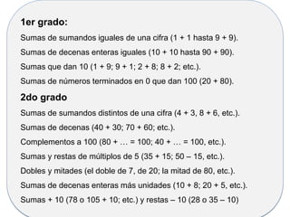 °
1er grado:
Sumas de sumandos iguales de una cifra (1 + 1 hasta 9 + 9).
Sumas de decenas enteras iguales (10 + 10 hasta 90 + 90).
Sumas que dan 10 (1 + 9; 9 + 1; 2 + 8; 8 + 2; etc.).
Sumas de números terminados en 0 que dan 100 (20 + 80).
2do grado
Sumas de sumandos distintos de una cifra (4 + 3, 8 + 6, etc.).
Sumas de decenas (40 + 30; 70 + 60; etc.).
Complementos a 100 (80 + … = 100; 40 + … = 100, etc.).
Sumas y restas de múltiplos de 5 (35 + 15; 50 – 15, etc.).
Dobles y mitades (el doble de 7, de 20; la mitad de 80, etc.).
Sumas de decenas enteras más unidades (10 + 8; 20 + 5, etc.).
Sumas + 10 (78 o 105 + 10; etc.) y restas – 10 (28 o 35 – 10)
 
