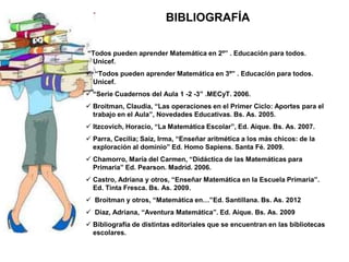 BIBLIOGRAFÍA
“Todos pueden aprender Matemática en 2º” . Educación para todos.
Unicef.
 “Todos pueden aprender Matemática en 3º” . Educación para todos.
Unicef.
 “Serie Cuadernos del Aula 1 -2 -3” .MECyT. 2006.
 Broitman, Claudia, “Las operaciones en el Primer Ciclo: Aportes para el
trabajo en el Aula”, Novedades Educativas. Bs. As. 2005.
 Itzcovich, Horacio, “La Matemática Escolar”, Ed. Aique. Bs. As. 2007.
 Parra, Cecilia; Saiz, Irma, “Enseñar aritmética a los más chicos: de la
exploración al dominio” Ed. Homo Sapiens. Santa Fé. 2009.
 Chamorro, María del Carmen, “Didáctica de las Matemáticas para
Primaria” Ed. Pearson. Madrid. 2006.
 Castro, Adriana y otros, “Enseñar Matemática en la Escuela Primaria”.
Ed. Tinta Fresca. Bs. As. 2009.
 Broitman y otros, “Matemática en…”Ed. Santillana. Bs. As. 2012
 Díaz, Adriana, “Aventura Matemática”. Ed. Aique. Bs. As. 2009
 Bibliografía de distintas editoriales que se encuentran en las bibliotecas
escolares.
 