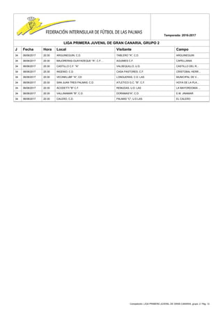 Competición: LIGA PRIMERA JUVENIL DE GRAN CANARIA, grupo: 2. Pág. 12
Temporada: 2016-2017
LIGA PRIMERA JUVENIL DE GRAN CANARIA, GRUPO 2
J Fecha Hora Local Visitante Campo
34 06/06/2017 20:30 ARGUINEGUIN, C.D. TABLERO "A", C.D. ARGUINEGUIN
34 06/06/2017 20:30 MAJORERAS-GUAYADEQUE "A", C.F.... AGUIMES C.F. CAPELLANIA
34 06/06/2017 20:30 CASTILLO C.F. "A" VALSEQUILLO, U.D. CASTILLO DEL R...
34 06/06/2017 20:30 INGENIO, C.D. CASA PASTORES, C.F. CRISTOBAL HERR...
34 06/06/2017 20:30 VECINKLUBF "A", CD LONGUERAS, C.D. LAS MUNICIPAL DE V...
34 06/06/2017 20:30 SAN JUAN TRES PALMAS, C.D. ATLETICO G.C. "B", C.F. HOYA DE LA PLA...
34 06/06/2017 20:30 ACODETTI "B" C.F. REMUDAS, U.D. LAS LA MAYORDOMIA ...
34 06/06/2017 20:30 VALLINAMAR "B", C.D. DORAMAS"A", C.D. E.M. JINAMAR
34 06/06/2017 20:30 CALERO, C.D. PALMAS "C", U.D.LAS EL CALERO
 