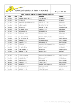 Competición: LIGA PRIMERA JUVENIL DE GRAN CANARIA, grupo: 2. Pág. 6
Temporada: 2016-2017
LIGA PRIMERA JUVENIL DE GRAN CANARIA, GRUPO 2
J Fecha Hora Local Visitante Campo
16 07/01/2017 18:00 SAN JUAN TRES PALMAS, C.D. CASA PASTORES, C.F. HOYA DE LA PLA...
16 07/01/2017 18:00 CALERO, C.D. AGUIMES C.F. EL CALERO
16 07/01/2017 20:00 MAJORERAS-GUAYADEQUE "A", C.F.... ATLETICO G.C. "B", C.F. CAPELLANIA
16 07/01/2017 20:00 ACODETTI "B" C.F. LONGUERAS, C.D. LAS LA MAYORDOMIA ...
16 10/01/2017 20:30 CASTILLO C.F. "A" PALMAS "C", U.D.LAS CASTILLO DEL R...
16 10/01/2017 20:30 INGENIO, C.D. REMUDAS, U.D. LAS CRISTOBAL HERR...
16 10/01/2017 20:30 VALLINAMAR "B", C.D. TABLERO "A", C.D. E.M. JINAMAR
16 10/01/2017 21:00 ARGUINEGUIN, C.D. VALSEQUILLO, U.D. ARGUINEGUIN
16 10/01/2017 21:00 VECINKLUBF "A", CD DORAMAS"A", C.D. MUNICIPAL DE V...
17 13/01/2017 20:30 ATLETICO G.C. "B", C.F. SAN JUAN TRES PALMAS, C.D. MUNDIAL 82
17 14/01/2017 20:00 PALMAS "C", U.D.LAS CALERO, C.D. ANEXO GRAN CAN...
17 17/01/2017 20:30 DORAMAS"A", C.D. VALLINAMAR "B", C.D. CRUCE DE ARINA...
17 17/01/2017 20:30 TABLERO "A", C.D. ARGUINEGUIN, C.D. ELEUTERIO VALE...
17 17/01/2017 20:30 AGUIMES C.F. MAJORERAS-GUAYADEQUE "A", C.F.... LAS CRUCITAS
17 17/01/2017 20:30 LONGUERAS, C.D. LAS VECINKLUBF "A", CD ANTONIO GUERRA...
17 17/01/2017 20:30 VALSEQUILLO, U.D. CASTILLO C.F. "A" VALSEQUILLO
17 17/01/2017 21:00 CASA PASTORES, C.F. INGENIO, C.D. CAMINO LA MADE...
17 17/01/2017 21:00 REMUDAS, U.D. LAS ACODETTI "B" C.F. REMUDAS
18 20/01/2017 21:00 PALMAS "C", U.D.LAS MAJORERAS-GUAYADEQUE "A", C.F.... ANEXO GRAN CAN...
18 21/01/2017 16:00 ATLETICO G.C. "B", C.F. CASA PASTORES, C.F. MUNDIAL 82
18 21/01/2017 20:00 ACODETTI "B" C.F. INGENIO, C.D. LA MAYORDOMIA ...
18 24/01/2017 20:30 DORAMAS"A", C.D. ARGUINEGUIN, C.D. CRUCE DE ARINA...
18 24/01/2017 20:30 TABLERO "A", C.D. CASTILLO C.F. "A" ELEUTERIO VALE...
18 24/01/2017 20:30 AGUIMES C.F. SAN JUAN TRES PALMAS, C.D. LAS CRUCITAS
18 24/01/2017 20:30 LONGUERAS, C.D. LAS VALLINAMAR "B", C.D. ANTONIO GUERRA...
18 24/01/2017 20:30 VALSEQUILLO, U.D. CALERO, C.D. VALSEQUILLO
18 24/01/2017 21:00 REMUDAS, U.D. LAS VECINKLUBF "A", CD REMUDAS
 