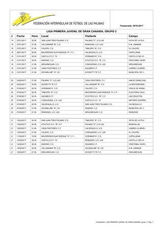 Competición: LIGA PRIMERA JUVENIL DE GRAN CANARIA, grupo: 2. Pág. 7
Temporada: 2016-2017
LIGA PRIMERA JUVENIL DE GRAN CANARIA, GRUPO 2
J Fecha Hora Local Visitante Campo
19 27/01/2017 20:30 SAN JUAN TRES PALMAS, C.D. PALMAS "C", U.D.LAS HOYA DE LA PLA...
19 27/01/2017 21:00 VALLINAMAR "B", C.D. REMUDAS, U.D. LAS E.M. JINAMAR
19 27/01/2017 21:00 CALERO, C.D. TABLERO "A", C.D. EL CALERO
19 28/01/2017 20:00 MAJORERAS-GUAYADEQUE "A", C.F.... VALSEQUILLO, U.D. CAPELLANIA
19 31/01/2017 20:30 CASTILLO C.F. "A" DORAMAS"A", C.D. CASTILLO DEL R...
19 31/01/2017 20:30 INGENIO, C.D. ATLETICO G.C. "B", C.F. CRISTOBAL HERR...
19 31/01/2017 21:00 ARGUINEGUIN, C.D. LONGUERAS, C.D. LAS ARGUINEGUIN
19 31/01/2017 21:00 CASA PASTORES, C.F. AGUIMES C.F. CAMINO LA MADE...
19 31/01/2017 21:00 VECINKLUBF "A", CD ACODETTI "B" C.F. MUNICIPAL DE V...
20 03/02/2017 21:00 PALMAS "C", U.D.LAS CASA PASTORES, C.F. ANEXO GRAN CAN...
20 04/02/2017 20:00 ACODETTI "B" C.F. VALLINAMAR "B", C.D. LA MAYORDOMIA ...
20 07/02/2017 20:30 DORAMAS"A", C.D. CALERO, C.D. CRUCE DE ARINA...
20 07/02/2017 20:30 TABLERO "A", C.D. MAJORERAS-GUAYADEQUE "A", C.F.... ELEUTERIO VALE...
20 07/02/2017 20:30 AGUIMES C.F. ATLETICO G.C. "B", C.F. LAS CRUCITAS
20 07/02/2017 20:30 LONGUERAS, C.D. LAS CASTILLO C.F. "A" ANTONIO GUERRA...
20 07/02/2017 20:30 VALSEQUILLO, U.D. SAN JUAN TRES PALMAS, C.D. VALSEQUILLO
20 07/02/2017 21:00 VECINKLUBF "A", CD INGENIO, C.D. MUNICIPAL DE V...
20 07/02/2017 21:00 REMUDAS, U.D. LAS ARGUINEGUIN, C.D. REMUDAS
21 10/02/2017 20:30 SAN JUAN TRES PALMAS, C.D. TABLERO "A", C.D. HOYA DE LA PLA...
21 10/02/2017 20:30 ATLETICO G.C. "B", C.F. PALMAS "C", U.D.LAS MUNDIAL 82
21 10/02/2017 21:00 CASA PASTORES, C.F. VALSEQUILLO, U.D. CAMINO LA MADE...
21 10/02/2017 21:00 CALERO, C.D. LONGUERAS, C.D. LAS EL CALERO
21 11/02/2017 18:00 MAJORERAS-GUAYADEQUE "A", C.F.... DORAMAS"A", C.D. CAPELLANIA
21 14/02/2017 20:30 CASTILLO C.F. "A" REMUDAS, U.D. LAS CASTILLO DEL R...
21 14/02/2017 20:30 INGENIO, C.D. AGUIMES C.F. CRISTOBAL HERR...
21 14/02/2017 20:30 VALLINAMAR "B", C.D. VECINKLUBF "A", CD E.M. JINAMAR
21 14/02/2017 21:00 ARGUINEGUIN, C.D. ACODETTI "B" C.F. ARGUINEGUIN
 