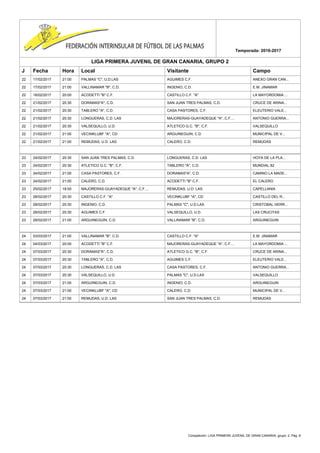 Competición: LIGA PRIMERA JUVENIL DE GRAN CANARIA, grupo: 2. Pág. 8
Temporada: 2016-2017
LIGA PRIMERA JUVENIL DE GRAN CANARIA, GRUPO 2
J Fecha Hora Local Visitante Campo
22 17/02/2017 21:00 PALMAS "C", U.D.LAS AGUIMES C.F. ANEXO GRAN CAN...
22 17/02/2017 21:00 VALLINAMAR "B", C.D. INGENIO, C.D. E.M. JINAMAR
22 18/02/2017 20:00 ACODETTI "B" C.F. CASTILLO C.F. "A" LA MAYORDOMIA ...
22 21/02/2017 20:30 DORAMAS"A", C.D. SAN JUAN TRES PALMAS, C.D. CRUCE DE ARINA...
22 21/02/2017 20:30 TABLERO "A", C.D. CASA PASTORES, C.F. ELEUTERIO VALE...
22 21/02/2017 20:30 LONGUERAS, C.D. LAS MAJORERAS-GUAYADEQUE "A", C.F.... ANTONIO GUERRA...
22 21/02/2017 20:30 VALSEQUILLO, U.D. ATLETICO G.C. "B", C.F. VALSEQUILLO
22 21/02/2017 21:00 VECINKLUBF "A", CD ARGUINEGUIN, C.D. MUNICIPAL DE V...
22 21/02/2017 21:00 REMUDAS, U.D. LAS CALERO, C.D. REMUDAS
23 24/02/2017 20:30 SAN JUAN TRES PALMAS, C.D. LONGUERAS, C.D. LAS HOYA DE LA PLA...
23 24/02/2017 20:30 ATLETICO G.C. "B", C.F. TABLERO "A", C.D. MUNDIAL 82
23 24/02/2017 21:00 CASA PASTORES, C.F. DORAMAS"A", C.D. CAMINO LA MADE...
23 24/02/2017 21:00 CALERO, C.D. ACODETTI "B" C.F. EL CALERO
23 25/02/2017 18:00 MAJORERAS-GUAYADEQUE "A", C.F.... REMUDAS, U.D. LAS CAPELLANIA
23 28/02/2017 20:30 CASTILLO C.F. "A" VECINKLUBF "A", CD CASTILLO DEL R...
23 28/02/2017 20:30 INGENIO, C.D. PALMAS "C", U.D.LAS CRISTOBAL HERR...
23 28/02/2017 20:30 AGUIMES C.F. VALSEQUILLO, U.D. LAS CRUCITAS
23 28/02/2017 21:00 ARGUINEGUIN, C.D. VALLINAMAR "B", C.D. ARGUINEGUIN
24 03/03/2017 21:00 VALLINAMAR "B", C.D. CASTILLO C.F. "A" E.M. JINAMAR
24 04/03/2017 20:00 ACODETTI "B" C.F. MAJORERAS-GUAYADEQUE "A", C.F.... LA MAYORDOMIA ...
24 07/03/2017 20:30 DORAMAS"A", C.D. ATLETICO G.C. "B", C.F. CRUCE DE ARINA...
24 07/03/2017 20:30 TABLERO "A", C.D. AGUIMES C.F. ELEUTERIO VALE...
24 07/03/2017 20:30 LONGUERAS, C.D. LAS CASA PASTORES, C.F. ANTONIO GUERRA...
24 07/03/2017 20:30 VALSEQUILLO, U.D. PALMAS "C", U.D.LAS VALSEQUILLO
24 07/03/2017 21:00 ARGUINEGUIN, C.D. INGENIO, C.D. ARGUINEGUIN
24 07/03/2017 21:00 VECINKLUBF "A", CD CALERO, C.D. MUNICIPAL DE V...
24 07/03/2017 21:00 REMUDAS, U.D. LAS SAN JUAN TRES PALMAS, C.D. REMUDAS
 