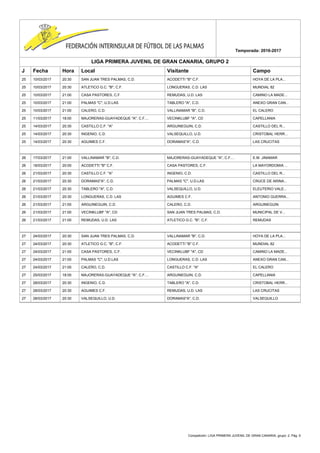 Competición: LIGA PRIMERA JUVENIL DE GRAN CANARIA, grupo: 2. Pág. 9
Temporada: 2016-2017
LIGA PRIMERA JUVENIL DE GRAN CANARIA, GRUPO 2
J Fecha Hora Local Visitante Campo
25 10/03/2017 20:30 SAN JUAN TRES PALMAS, C.D. ACODETTI "B" C.F. HOYA DE LA PLA...
25 10/03/2017 20:30 ATLETICO G.C. "B", C.F. LONGUERAS, C.D. LAS MUNDIAL 82
25 10/03/2017 21:00 CASA PASTORES, C.F. REMUDAS, U.D. LAS CAMINO LA MADE...
25 10/03/2017 21:00 PALMAS "C", U.D.LAS TABLERO "A", C.D. ANEXO GRAN CAN...
25 10/03/2017 21:00 CALERO, C.D. VALLINAMAR "B", C.D. EL CALERO
25 11/03/2017 18:00 MAJORERAS-GUAYADEQUE "A", C.F.... VECINKLUBF "A", CD CAPELLANIA
25 14/03/2017 20:30 CASTILLO C.F. "A" ARGUINEGUIN, C.D. CASTILLO DEL R...
25 14/03/2017 20:30 INGENIO, C.D. VALSEQUILLO, U.D. CRISTOBAL HERR...
25 14/03/2017 20:30 AGUIMES C.F. DORAMAS"A", C.D. LAS CRUCITAS
26 17/03/2017 21:00 VALLINAMAR "B", C.D. MAJORERAS-GUAYADEQUE "A", C.F.... E.M. JINAMAR
26 18/03/2017 20:00 ACODETTI "B" C.F. CASA PASTORES, C.F. LA MAYORDOMIA ...
26 21/03/2017 20:30 CASTILLO C.F. "A" INGENIO, C.D. CASTILLO DEL R...
26 21/03/2017 20:30 DORAMAS"A", C.D. PALMAS "C", U.D.LAS CRUCE DE ARINA...
26 21/03/2017 20:30 TABLERO "A", C.D. VALSEQUILLO, U.D. ELEUTERIO VALE...
26 21/03/2017 20:30 LONGUERAS, C.D. LAS AGUIMES C.F. ANTONIO GUERRA...
26 21/03/2017 21:00 ARGUINEGUIN, C.D. CALERO, C.D. ARGUINEGUIN
26 21/03/2017 21:00 VECINKLUBF "A", CD SAN JUAN TRES PALMAS, C.D. MUNICIPAL DE V...
26 21/03/2017 21:00 REMUDAS, U.D. LAS ATLETICO G.C. "B", C.F. REMUDAS
27 24/03/2017 20:30 SAN JUAN TRES PALMAS, C.D. VALLINAMAR "B", C.D. HOYA DE LA PLA...
27 24/03/2017 20:30 ATLETICO G.C. "B", C.F. ACODETTI "B" C.F. MUNDIAL 82
27 24/03/2017 21:00 CASA PASTORES, C.F. VECINKLUBF "A", CD CAMINO LA MADE...
27 24/03/2017 21:00 PALMAS "C", U.D.LAS LONGUERAS, C.D. LAS ANEXO GRAN CAN...
27 24/03/2017 21:00 CALERO, C.D. CASTILLO C.F. "A" EL CALERO
27 25/03/2017 18:00 MAJORERAS-GUAYADEQUE "A", C.F.... ARGUINEGUIN, C.D. CAPELLANIA
27 28/03/2017 20:30 INGENIO, C.D. TABLERO "A", C.D. CRISTOBAL HERR...
27 28/03/2017 20:30 AGUIMES C.F. REMUDAS, U.D. LAS LAS CRUCITAS
27 28/03/2017 20:30 VALSEQUILLO, U.D. DORAMAS"A", C.D. VALSEQUILLO
 