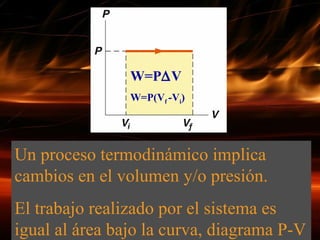 Un proceso termodinámico implica cambios en el volumen y/o presión. El trabajo realizado por el sistema es igual al área bajo la curva, diagrama P-V W=P  V W=P(V f  -V i ) Proceso Isobárico 