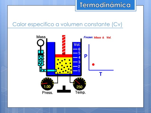 Primera ley de la termodinámica para sistemas cerrados UC