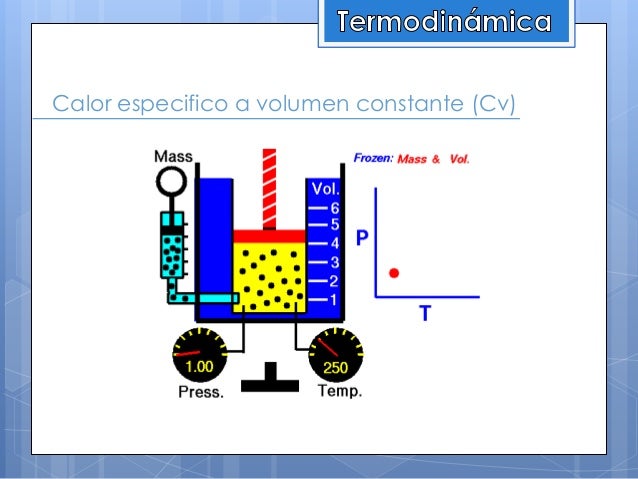 Primera ley de la termodinámica para sistemas cerrados UC