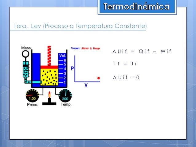 Primera ley de la termodinámica para sistemas cerrados UC