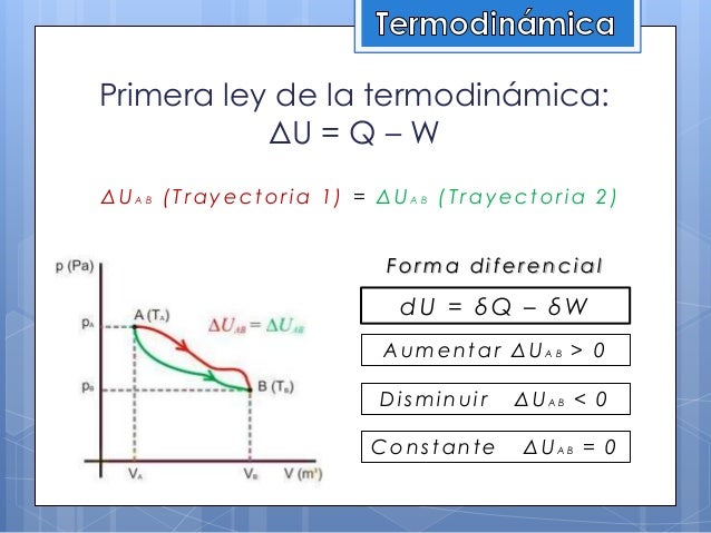 Primera ley de la termodinámica para sistemas cerrados UC