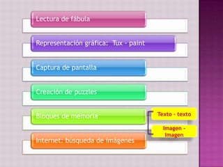 Texto - textoImagen - Imagen