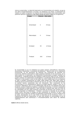 viene en comprimidos. Lo ideal del tratamiento con tricomonicidas es la rotación, ya que es
      muy fácil el acostumbramiento a la droga y la resistencia a la misma. A continuación les
      muestro un cuadro comparativo con algunos de los tricomonicidas antes mencionados, aquí
      podremos apreciar su potencia y vida media (tiempo de acción o efecto en el organismo).
                             Drogas               Potencia Vida media




                                 Dimetridazol        X           8 horas




                                 Metronidazol        X           9 horas




                                 Ornidazol           XX          14 horas




                                 Tinidazol           XXX         15 horas




      Es recomendable el uso de antibióticos de amplio espectro (Cloranfénicol, Tetraciclina,
      Amoxicilinas, Ampicilinas), o quinolonas (Enrofloxacina - Baytril) junto con el tratamiento
      tricomonicida, ya que eliminarían las bacterias que contaminan las lesionaes por
      tricomonas, además al eliminarlas le están quitando el alimento de las tricomonas, por lo
      tanto ayudan en su tratamiento. Los tratamientos tricomonicidas se pueden combinar con
      antimicóticos - fungicidas del tipo de la nistatina y tratar las dos cosas a la vez. También se
      pueden combinar con tratamientos coccidiostáticos o coccidiocidas del tipo del Amprolium o
      Teltrazuril, si bien pueden ir junto con las sulfas, ojo, tener cuidado pues si es un preparado
      en base a grandes combinaciones de sulfas, éstas pueden traer algún daño renal, no
      olvidemos que los tricomonicidas se eliminan por esa vía, vía renal y si el riñón está dañado
      no podrían hacerlo, produciendo esto una intoxicación. Otra combinación de los
      tricomonicidas es con antiparasitarios internos de amplio espectro, pueden ir bien con el
      Levamizol o Albendazol, pero no con el Mebenzadol, éste de por sí es bastante tóxico para
      la paloma, produce traastornos hepáticos y problemas del plumaje, si encima le agregamos
      un tricomonicida se puede potenciar y hará más daño a nuestras aves, éste es el caso de
      los colombófilos que han usado productos comerciales de farmacia (uso humano) que ya
      vienen preparados con Mebendazol - Tinidazol y arruinaron el plumaje de sus palomas,
      siendo mucho más grave el empleo de esta combinación en pichones. El iodo o iodo
      providona como el Pervinox ayudaría el tratamiento tricomonicida, ya que le cambia el PH
      al medio, alcanzándolo con lo cual inhibe el desarrollo de las tricomonas. Como a la
      finalización de todos los tratamientos, en este caso también es recomendable el uso de
      hepatoprotectores para desintoxicar e inmunoestimulantes para elevar las defensas
      orgánicas.


Autor:D.Alfonso Idoate García.
 