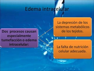 Edema intracelular 