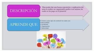 • Para poder dar una buena exposición y explicación del
tema se realizo un organizador grafico con tarjetas, las
cuales se las pego en el pizarrónDESCRIPCIÓN
• Existen cuatro tipos de currículo los cuales son:
• Racionalidad
• Socializado
• Organización
• Selectividad
APRENDI QUE