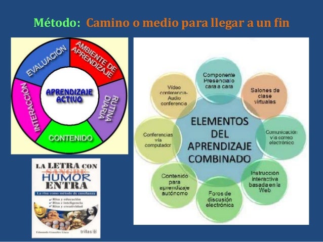 Teorías y Estrategias de Aprendizaje 1