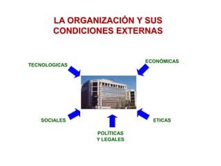 LA ORGANIZACIÓN Y SUS
CONDICIONES EXTERNAS
TECNOLOGICAS
ECONÓMICAS
SOCIALES ETICAS
POLÍTICAS
Y LEGALES
 