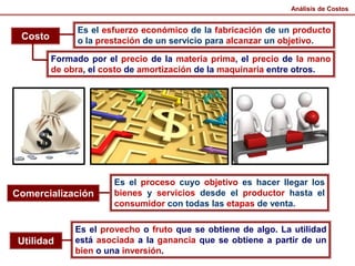 Costo
Es el esfuerzo económico de la fabricación de un producto
o la prestación de un servicio para alcanzar un objetivo.
Formado por el precio de la materia prima, el precio de la mano
de obra, el costo de amortización de la maquinaria entre otros.
Comercialización
Es el proceso cuyo objetivo es hacer llegar los
bienes y servicios desde el productor hasta el
consumidor con todas las etapas de venta.
Utilidad
Es el provecho o fruto que se obtiene de algo. La utilidad
está asociada a la ganancia que se obtiene a partir de un
bien o una inversión.
Análisis de Costos
 
