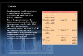La cultura griega brotó lentamente tras la profunda crisis que supuso el hundimiento de las civilizaciones Minoica y Micénica.  Tras la desaparición de estas dos culturas, sobrevino una  Época Oscura  que se prolongó entre los siglos XI al VIII a.C. y fue disipándose paulatinamente entre los siglos IX y VIII a.C., momento en el cual creció enormemente la actividad económica y aumentó rápidamente la población, motivando un importante reflorecimiento en el ámbito cultural.  Historia 