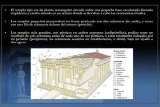 El templo tipo era de planta rectangular elevado sobre una pequeña base escalonada llamada crepidoma y estaba situado en un recinto donde se llevaban a cabo las ceremonias rituales.  Los templos pequeños presentaban un frente porticado con dos columnas (in antis), a veces con otra fila de columnas delante del mismo (próstilo).  Los templos más grandes, con pórticos en ambos extremos (anfipróstilos), podían tener un vestíbulo de seis columnas antes de cada uno de sus pórticos, o estar totalmente rodeados por un peristilo (perípteros). La columnata sostenía un entablamento, o dintel, bajo un tejado a dos aguas. 