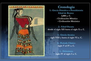 Cronología 1.- Grecia Primitiva o Protohistoria Edad de Bronce   3,000 a. C.  - Civilización Minoica - Civilización Micénica 2.- Edad Oscura   desde el siglo XII hasta el siglo X a. C. 3.- Grecia Arcaica  siglo VIII y hasta el siglo VI a. C. 4.- Período Clásico siglo V al IV a. C. 5.- Helenismo siglo IV al siglo I a. C. 