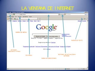 LA VENTANA DE I NTERNET
BOTONES
ADELANTE Y ATRAS
BMBA
PAGINA DE TEXTO
BOTONES DE ACTUALIZAR Y
DETENER
BARRA DE DIRECCIONES
PESTAÑAS
BARRA DE MENU
 