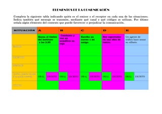 ELEMENTOS DE LA COMUNICACIÓN

Completa la siguiente tabla indicando quién es el emisor y el receptor en cada una de las situaciones.
Indica también qué mensaje se transmite, mediante qué canal y qué códigos se utilizan. Por último
señala algún elemento del contexto que puede favorecer o perjudicar la comunicación.

SITUACIÓN               A                 B                C                D                E

                                           Conduzco y
                        Suena el timbre                    Escribo un       Soy espectador   Un agente de
                                          veo un
                        del instituto                      correo a mi      en una obra de   tráfico hace sonar
                                          semáforo en
                         a las 2:20                        amigo.           teatro.          su silbato.
                                          rojo
EMISOR



RECEPTOR


MENSAJE


CANAL (marca con una
X la opción correcta)   ORAL   ESCRITO    ORAL   ESCRITO   ORAL   ESCRITO   ORAL   ESCRITO   ORAL    ESCRITO


CÓDIGO
 