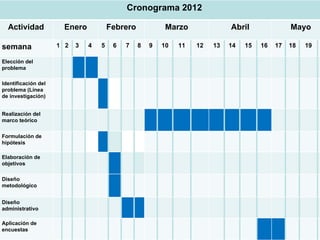 Primera presentación