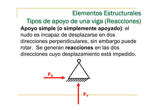 Elementos Estructurales
  Tipos de apoyo de una viga (Reacciones)
Apoyo simple (o simplemente apoyado): el
nudo es incapaz de desplazarse en dos
direcciones perpendiculares, sin embargo puede
rotar. Se generan reacciones en las dos
direcciones cuyo desplazamiento está impedido.


          FX



                        FY
 