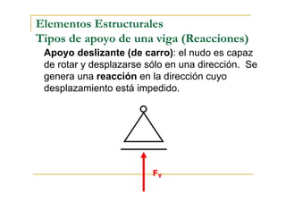 Elementos Estructurales
Tipos de apoyo de una viga (Reacciones)
 Apoyo deslizante (de carro): el nudo es capaz
 de rotar y desplazarse sólo en una dirección. Se
 genera una reacción en la dirección cuyo
 desplazamiento está impedido.




                         FY
 