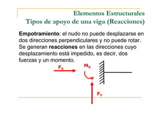 Elementos Estructurales
  Tipos de apoyo de una viga (Reacciones)
Empotramiento: el nudo no puede desplazarse en
dos direcciones perpendiculares y no puede rotar.
Se generan reacciones en las direcciones cuyo
desplazamiento está impedido, es decir, dos
fuerzas y un momento.
               FX        MX




                              FY
 