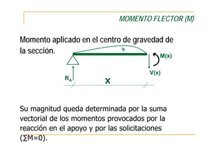 MOMENTO FLECTOR (M)

Momento aplicado en el centro de gravedad de
la sección.                  q
                                          M(x)

                                       V(x)
             RA
                          X


Su magnitud queda determinada por la suma
vectorial de los momentos provocados por la
reacción en el apoyo y por las solicitaciones
(∑M=0).
 