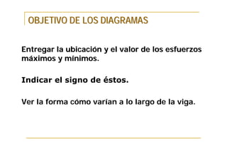 OBJETIVO DE LOS DIAGRAMAS


Entregar la ubicación y el valor de los esfuerzos
máximos y mínimos.

Indicar el signo de éstos.

Ver la forma cómo varían a lo largo de la viga.
 