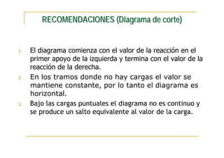 RECOMENDACIONES (Diagrama de corte)


1.   El diagrama comienza con el valor de la reacción en el
     primer apoyo de la izquierda y termina con el valor de la
     reacción de la derecha.
2.   En los tramos donde no hay cargas el valor se
     mantiene constante, por lo tanto el diagrama es
     horizontal.
3.   Bajo las cargas puntuales el diagrama no es continuo y
     se produce un salto equivalente al valor de la carga.
 