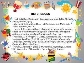 REFERENCES
• - Hull, P. (1984). Community Language Learning: Is It a Method?
SAGE journals, 15-25.
• - Marchetti, G. (2002). A Theory of Consciousness. University
Ubino Editorial, 29-48.
• - Novak, J. D. (2011). A theory of education: Meaningful learning
underlies the constructive integration of thinking , feeling and
acting. Aprendizagem Significativa em Revista, 1-11.
• - Richards, J., & Rodgers, T. (1986). Approaches and Methods in
Language Teaching. En J. Richards, & T. Rodgers, Community
Language Learning (págs. 90-99). Cambridge, United Kingdom :
Cambridge University Press .
• - Rowan, J. (2005). A guide to Humanistic Psychology. London
UK: Association of Humanistic Psychology Practitioners.
 